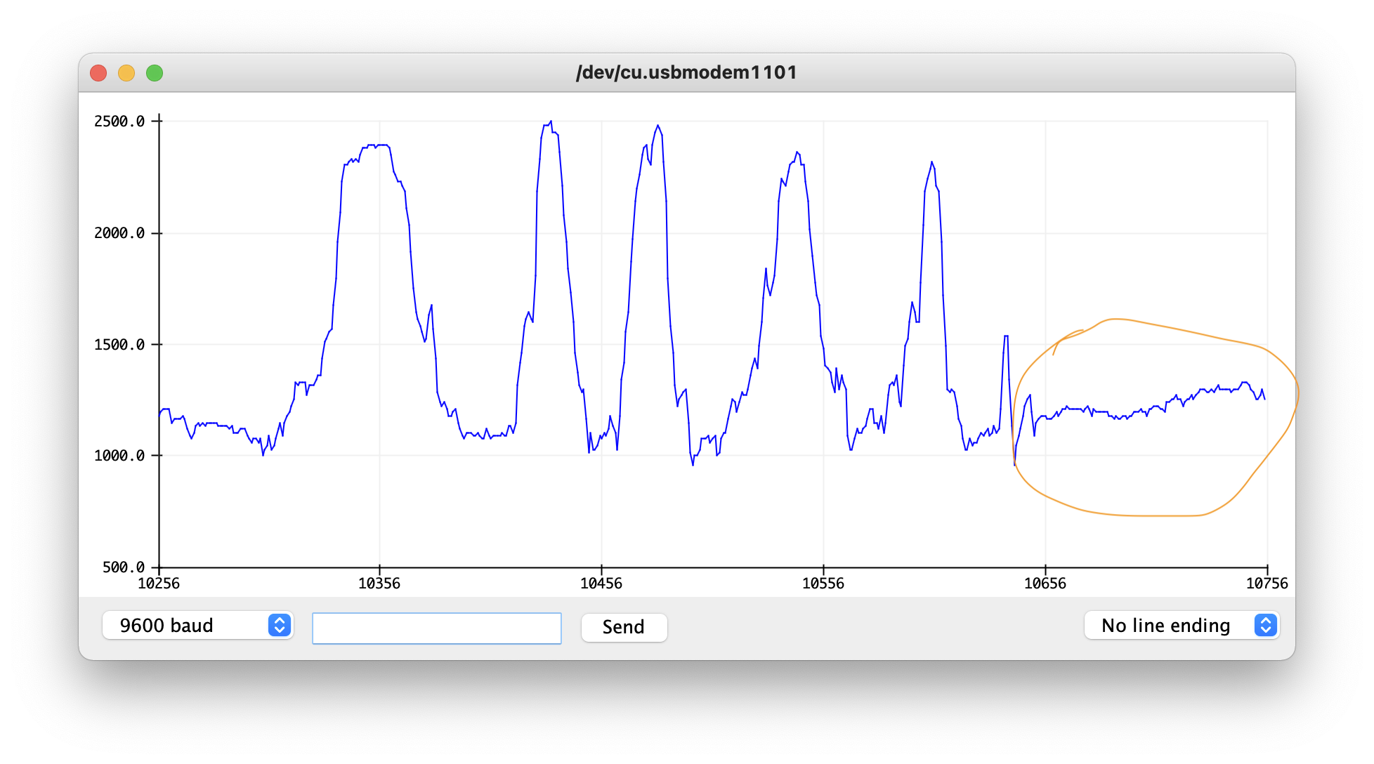 glitchy graph of the values from the conductive yarn